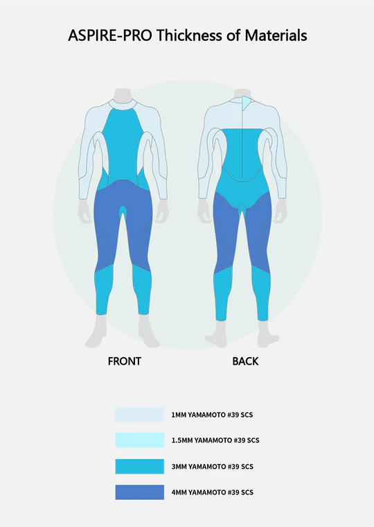 Combinaison Aspire Pro Eau Libre Homme