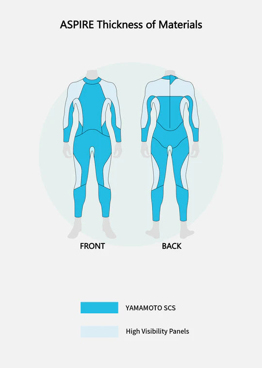 Combinaison Aspire Eau Libre Homme