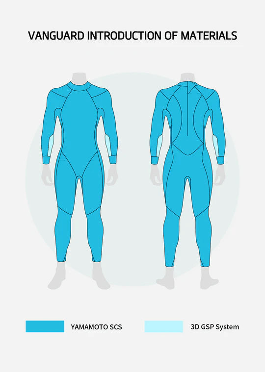 Combinaison Vanguard Triathlon Homme