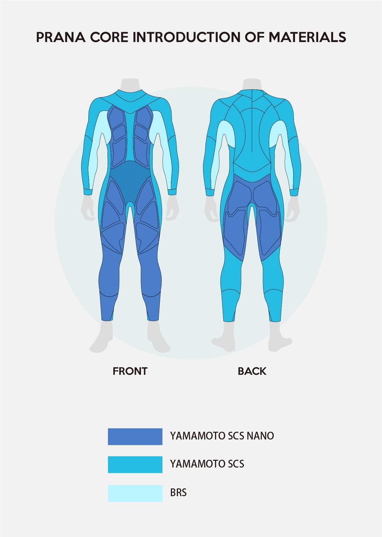 Combinaison Prana Core Triathlon Homme