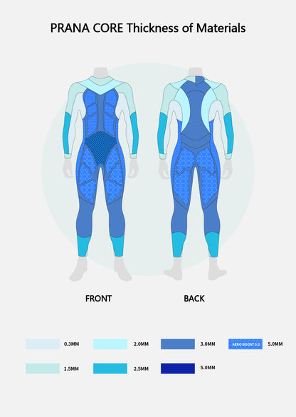 Combinaison Prana Core Triathlon Homme