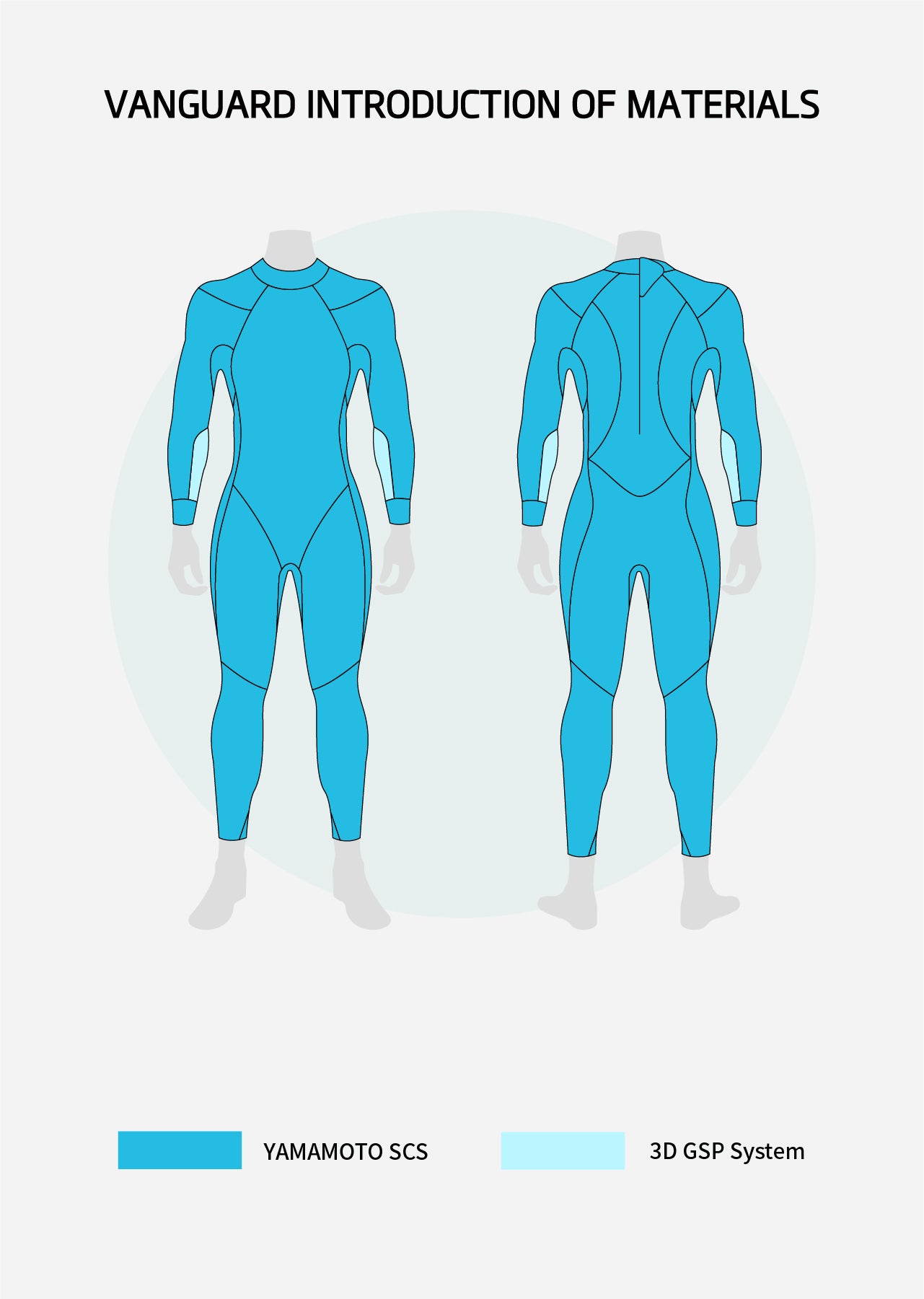 Combinaison Vanguard Triathlon Femme