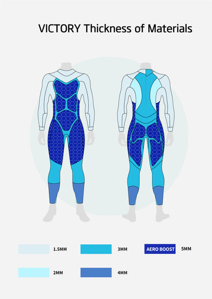 Combinaison Victory Triathlon Femme