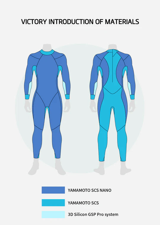 Combinaison Victory Triathlon Homme